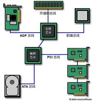 оƬ齫CPU